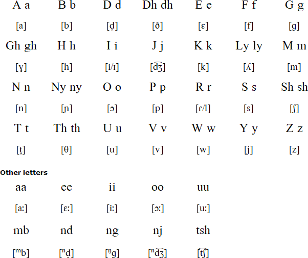 Kwambi alphabet and pronunciation