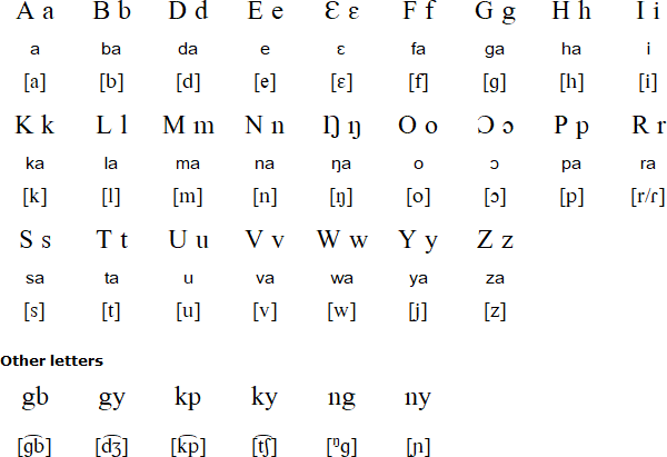Kyode alphabet and pronunciation