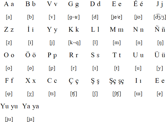 English Translation Russian Alphabet Compared To English ...