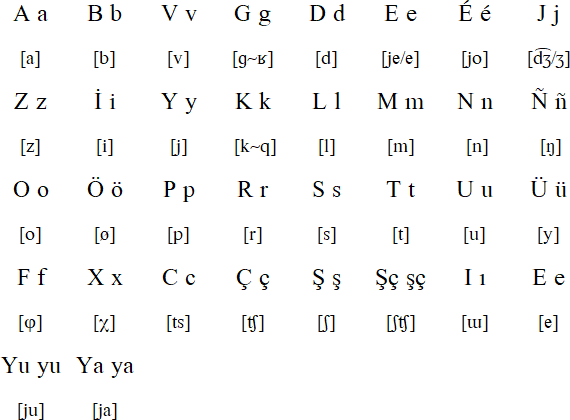 Kyrgyz Alphabet Language And Pronunciation