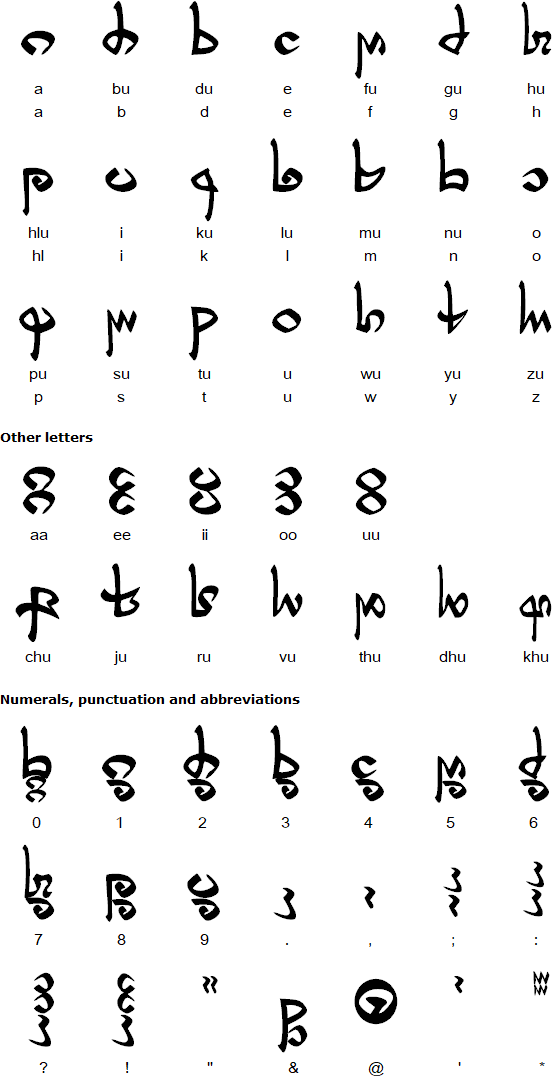 Laala alphabet