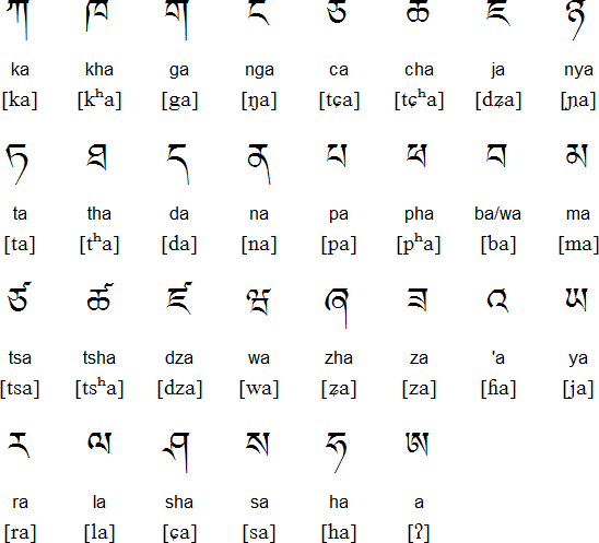 Ladakhi language and alphabet