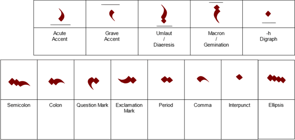 Ladowshand - Accents and Punctuation