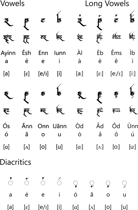 Lafnyan script - vowels