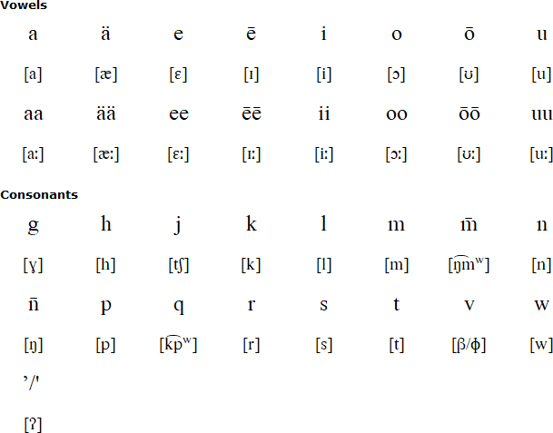 Lakon alphabet and pronunciation