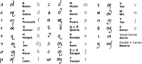 Lam-Lammarok consonants