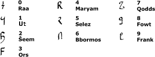 Lam-Lammarok numerals