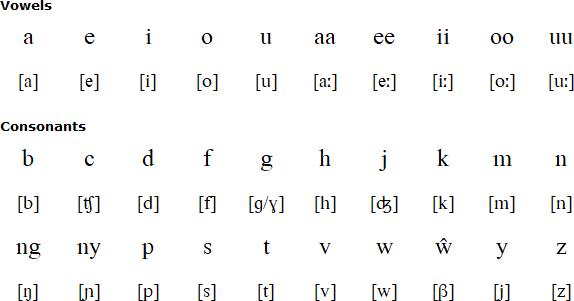 Lambya alphabet and pronunciation
