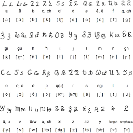 Lamezzian alphabet for Lanquanese