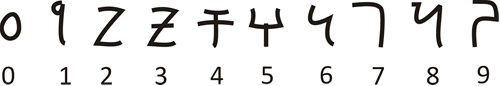 Lampung numerals