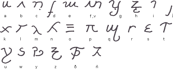 Languan alphabet
