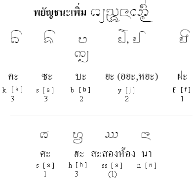 Payanchana Perm - Extra Lanna letters