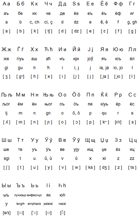 Lanquanese And Lamezzian