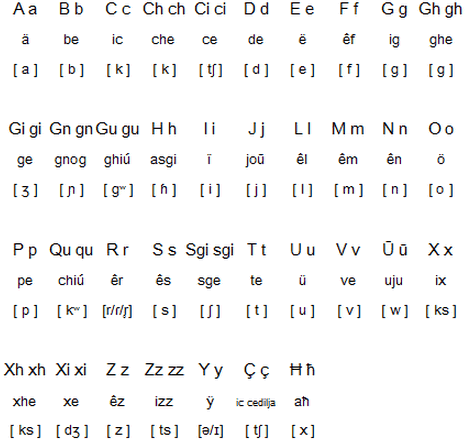 Lanquanese And Lamezzian