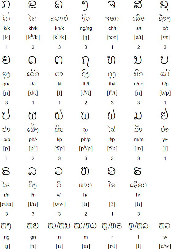 download laos fonts