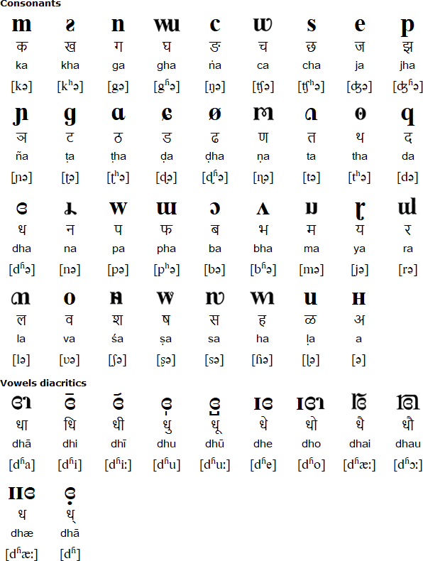 Latillawa alphabet