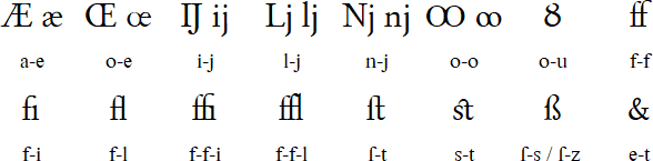 Some ligatures used in the Latin alphabet