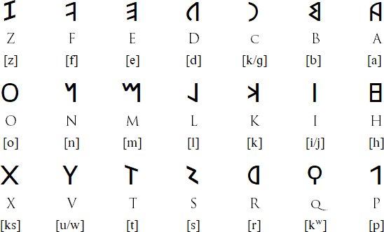 Latin Alphabet Letters