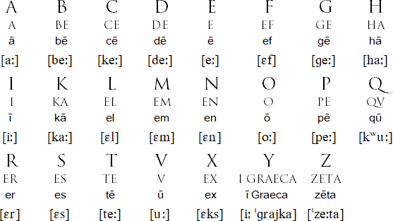 Latin Alphabet Letters