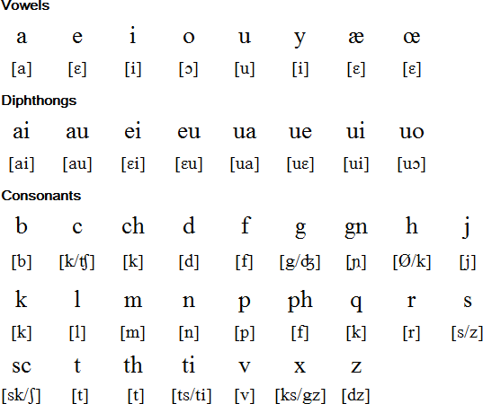Ecclesiastical (Church) Latin pronunciation