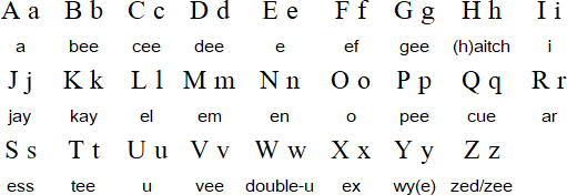 The Latin alphabet