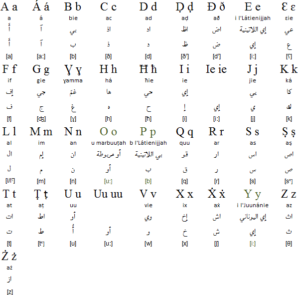 Latin Arabic alphabet for Modern Standard Arabic