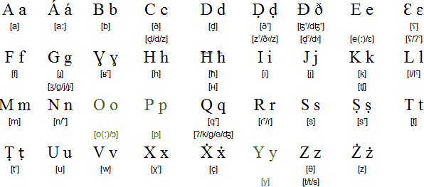 Letters for Classical Arabic and modern Arabic dialects