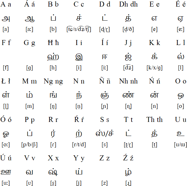 Ilattin Eźuttu alphabet