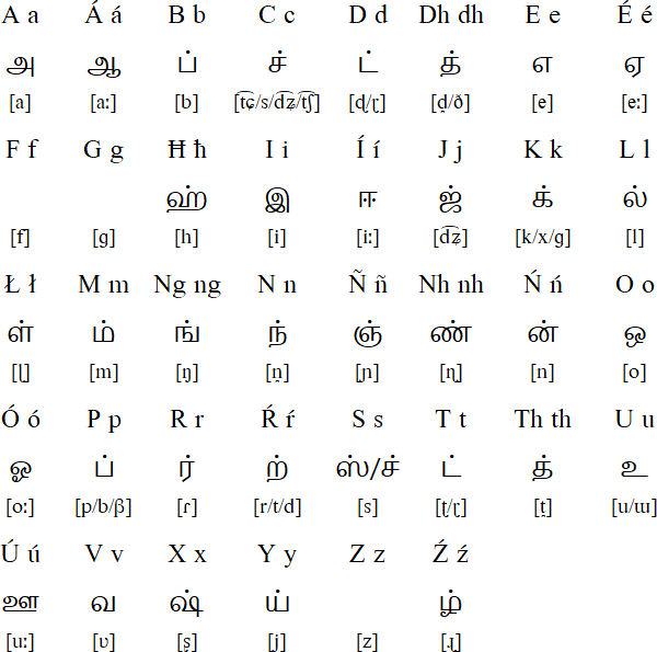 tamil script writing