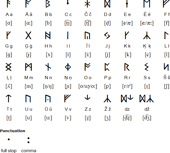 Latvian Runes