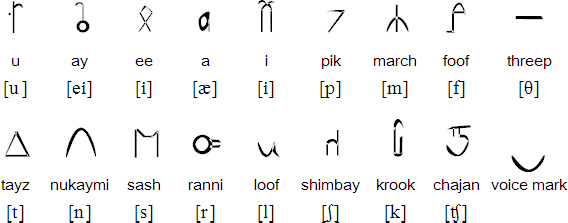 Lawrlang alphabet
