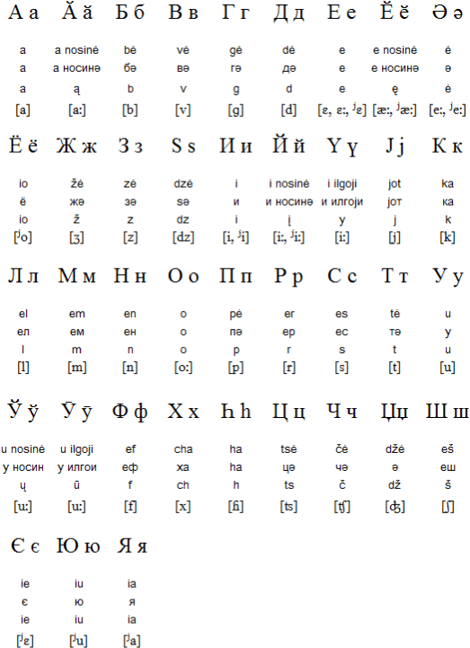 Lithuanian Cyrillic alphabet