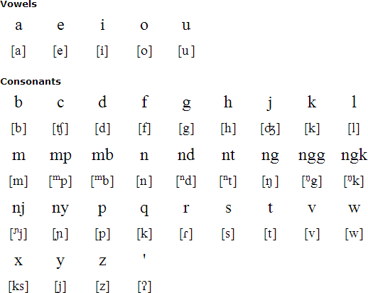 Ledo Kaili pronunciation