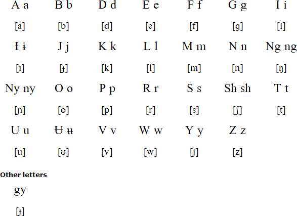Lega alphabet and pronunciation