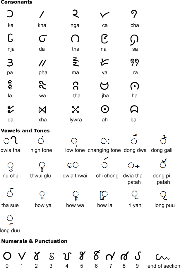 Leke Script