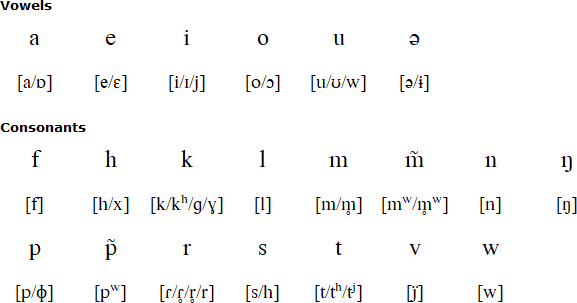 Lenakel alphabet and pronunciation