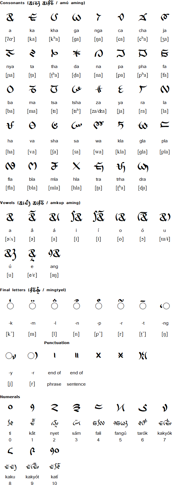 Lepcha script