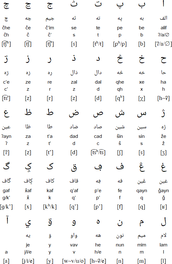 Arabic alphabet for Lezgi