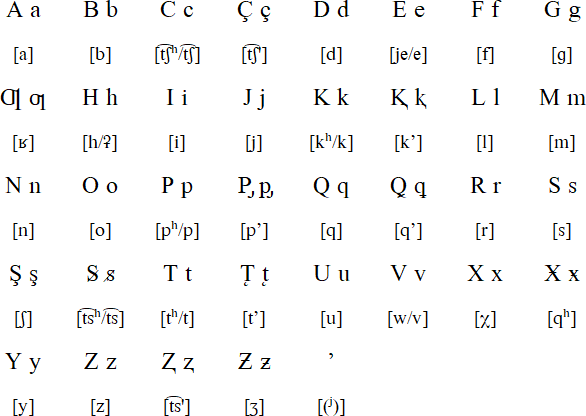 Latin alphabet for Lezgi (1932-1938)