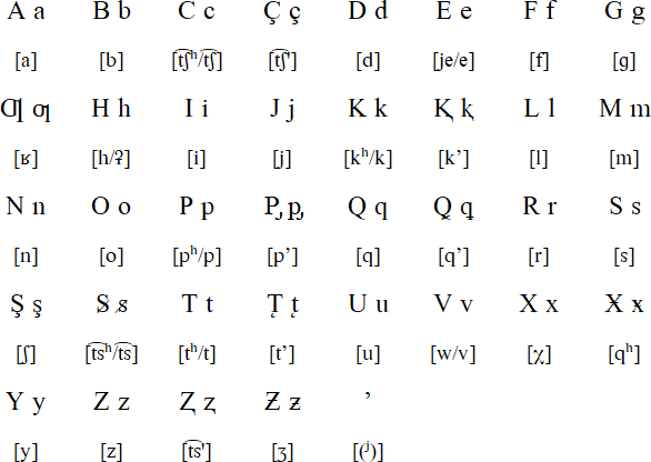 Узбекский латинский. Алфавит балкарского языка. Алфавит карачаевского языка. Эстонский язык алфавит. Украинская латиница.