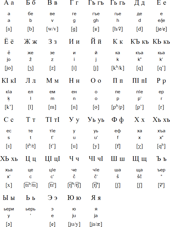 Cyrilic alphabet for Lezgi