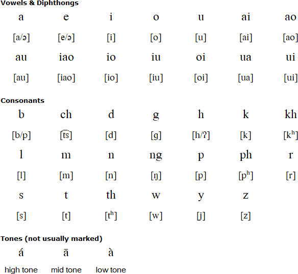 Liangmai alphabet