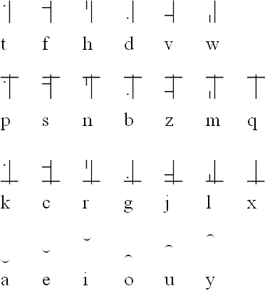 Library alphabet