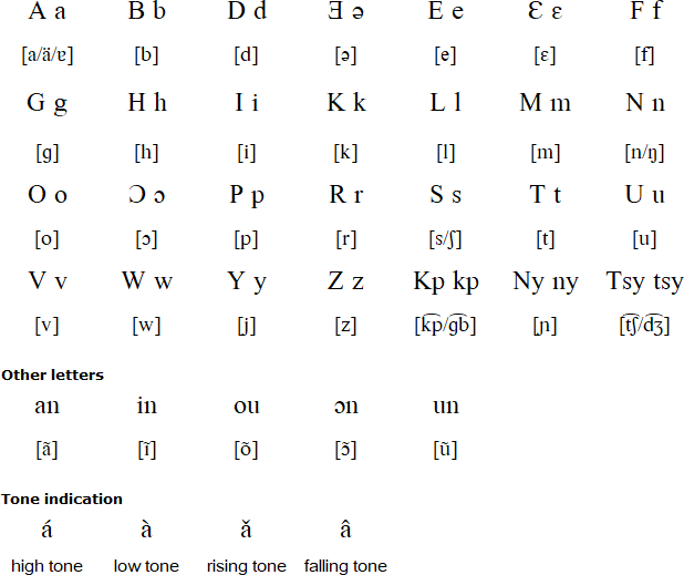Likpe alphabet and pronunciation