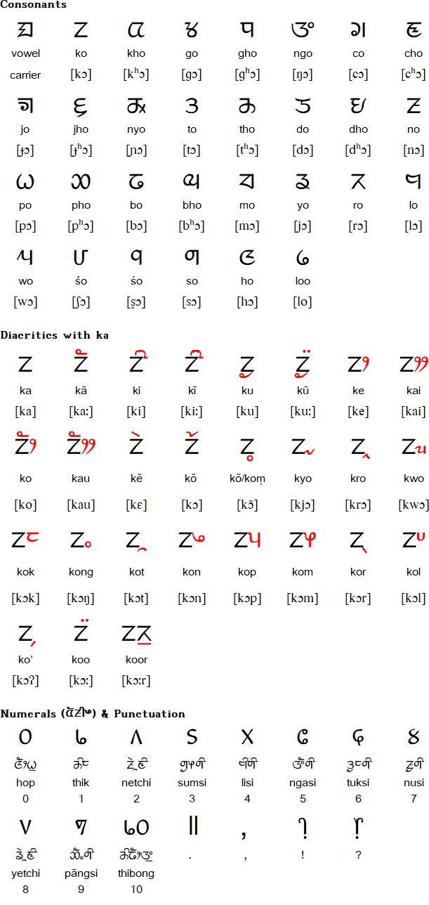 Limbu Sirijanga script