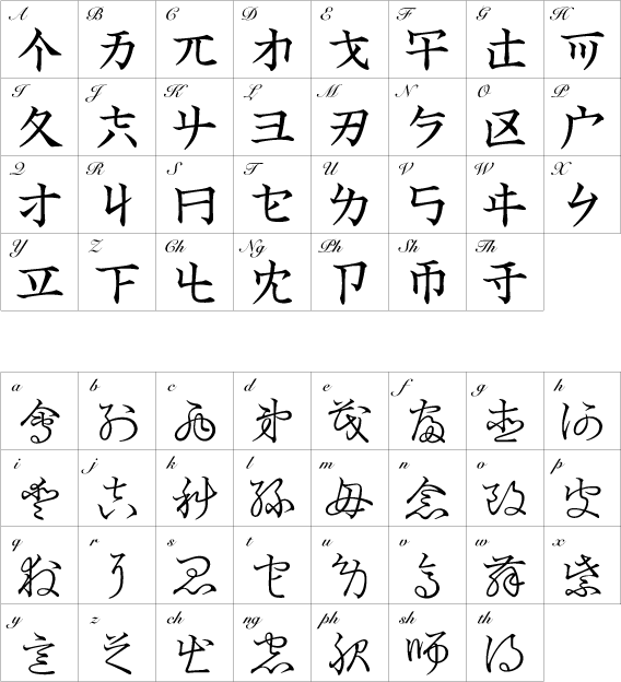 Chinese alphabet letters