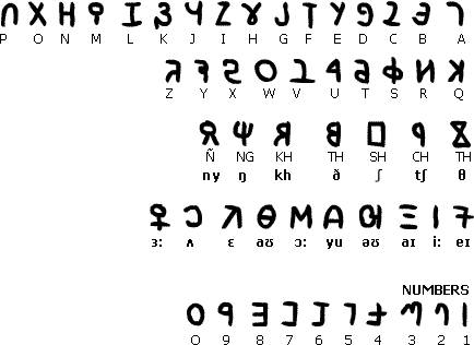 Lipen Søerjehn alphabet
