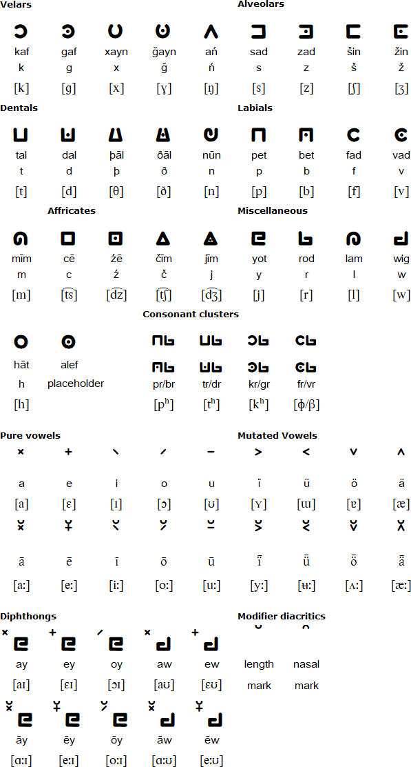 Liran alphabet