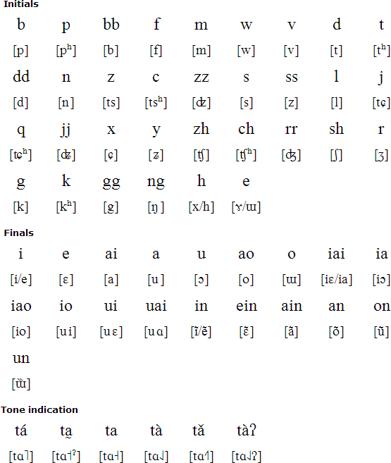 Lisu Latin alphabet