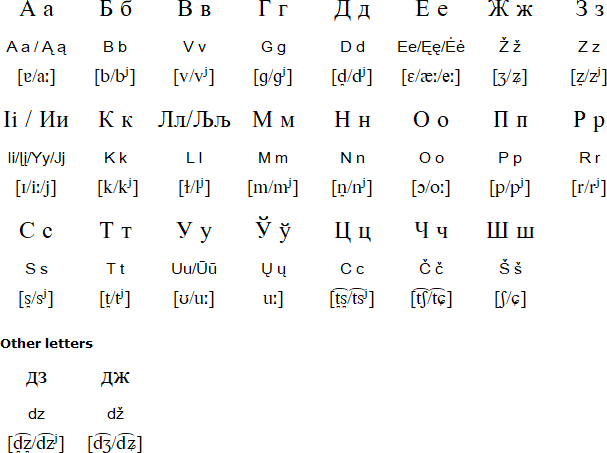 Cyrillic alphabet for Lithuanian (Литовская Азбука И и)